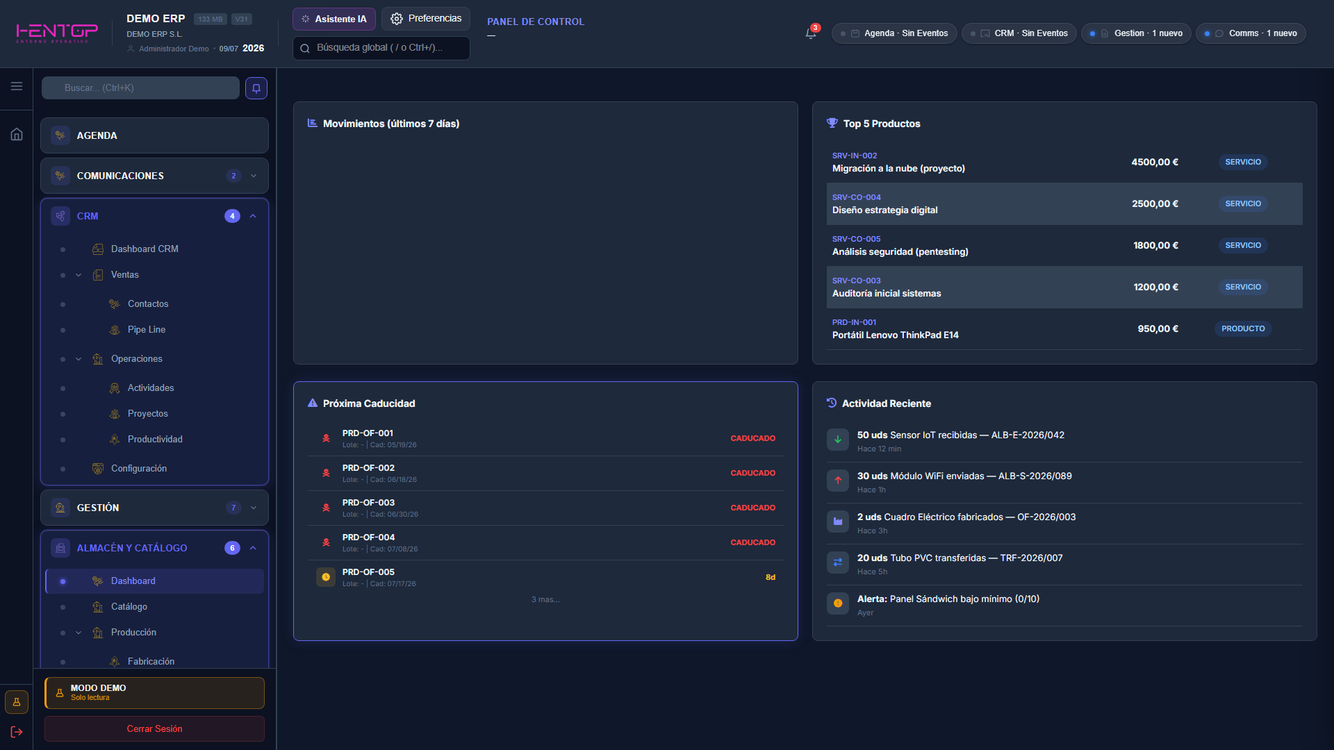 DashBoard de Almacén y Catálogo