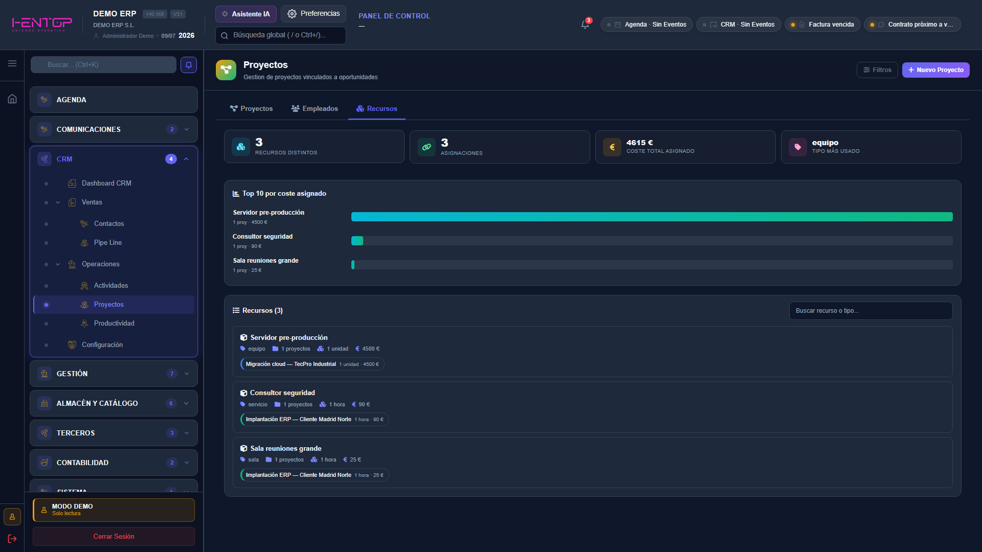 Pestaña Recursos de Proyectos