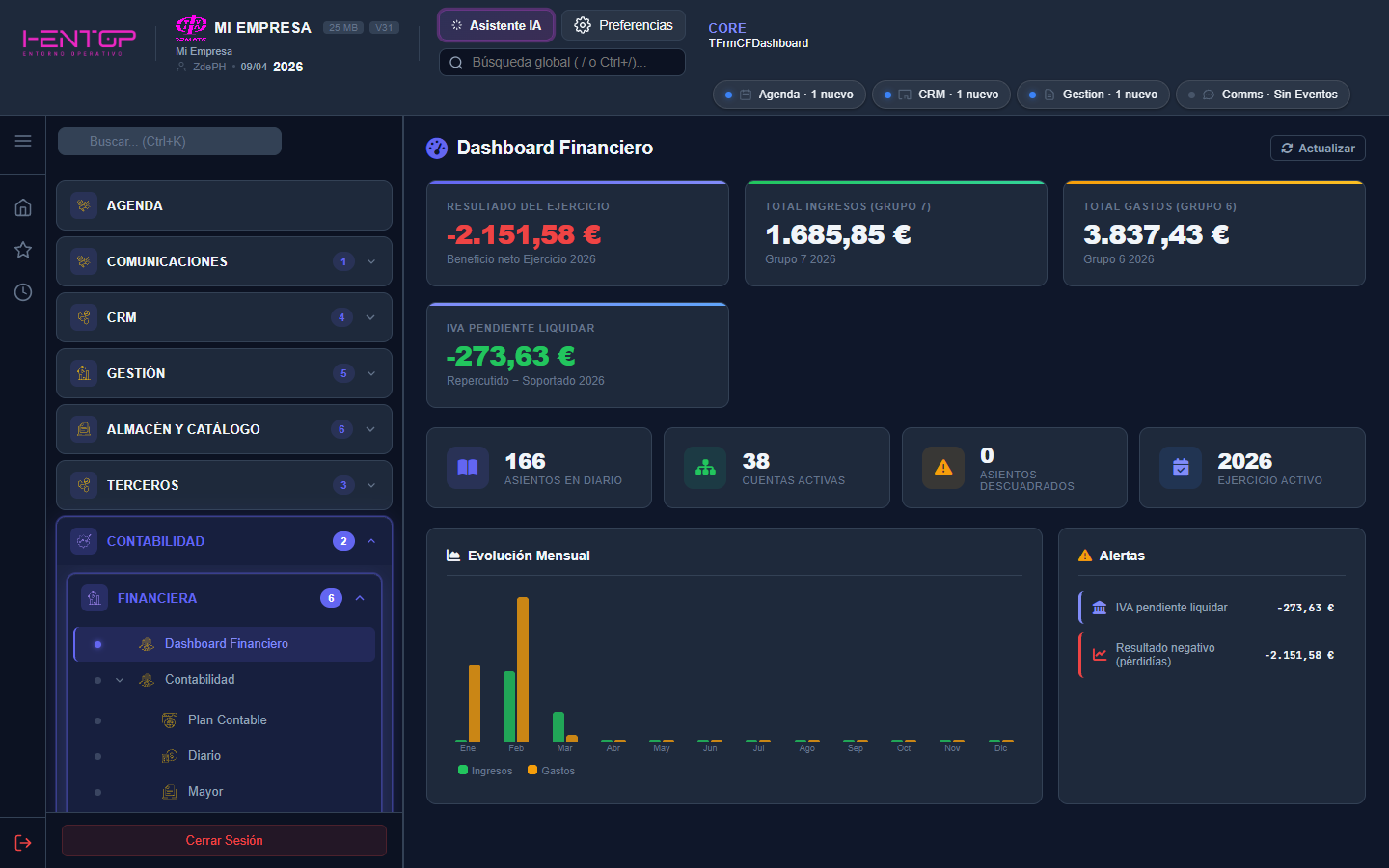 Dashboard Financiero
